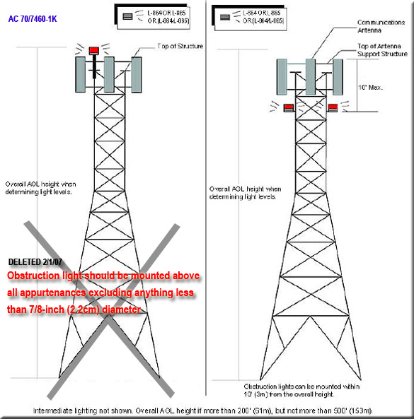 FCC Obstruction Lighting 1